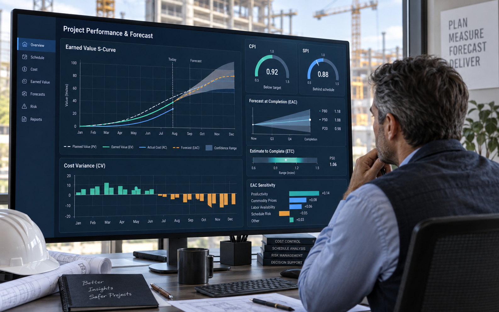 projAI.net earned-value and forecast review